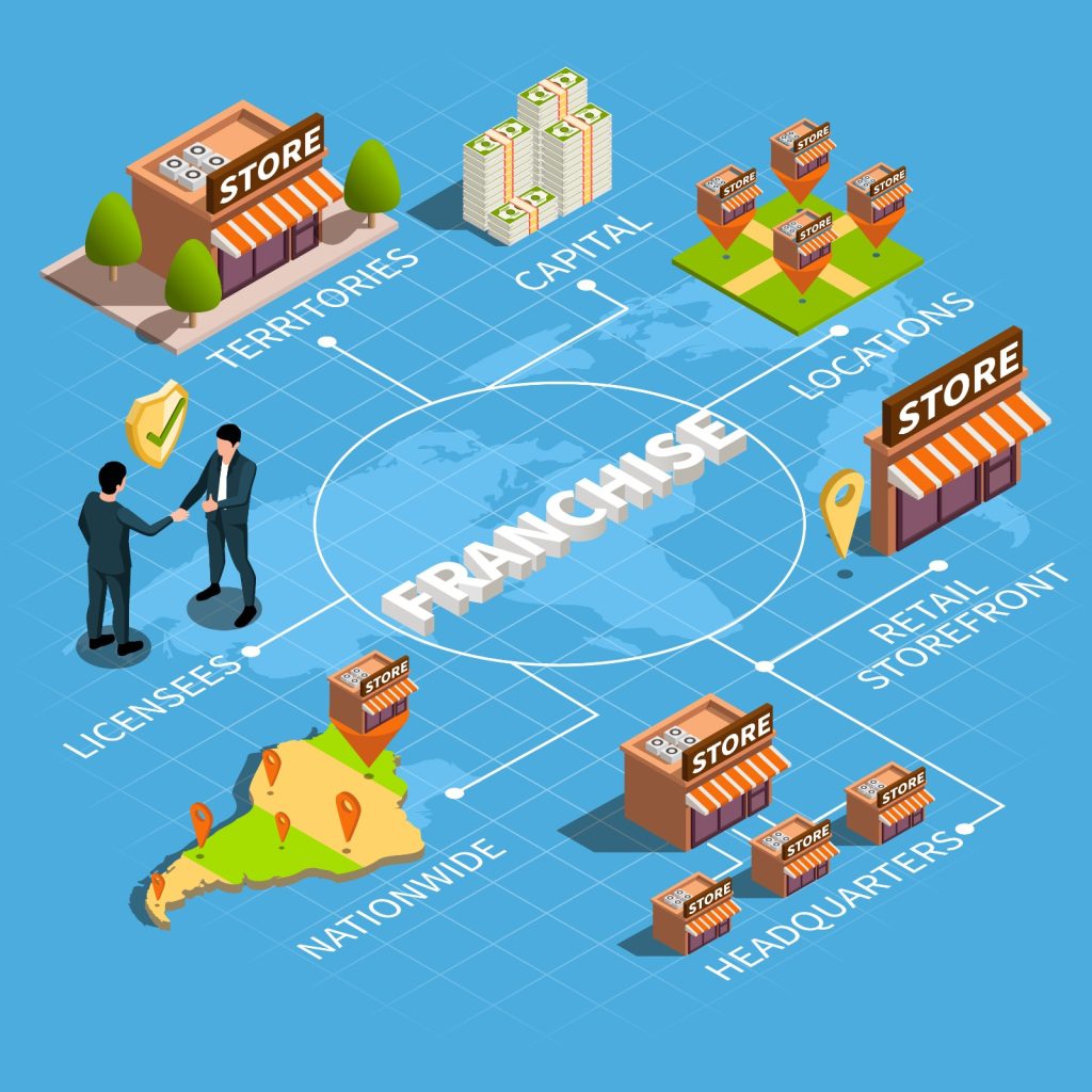 franchising